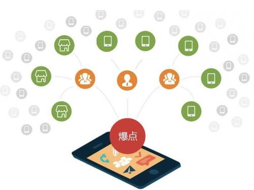 绥棱为什么越来越多的企业通过软文营销来引流